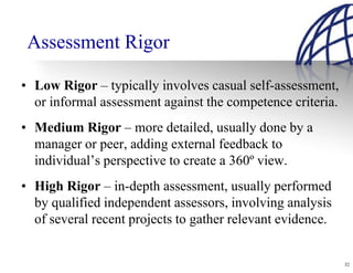 Assessment Rigor

• Low Rigor – typically involves casual self-assessment,
  or informal assessment against the competence criteria.
• Medium Rigor – more detailed, usually done by a
  manager or peer, adding external feedback to
  individual’s perspective to create a 360º view.
• High Rigor – in-depth assessment, usually performed
  by qualified independent assessors, involving analysis
  of several recent projects to gather relevant evidence.


                                                            32
 