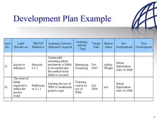 Development Plan Example




                           37
 