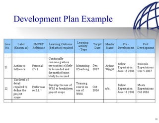 Development Plan Example




                           39
 