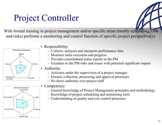 Project Controller
With formal training in project management and/or specific areas (mostly scheduling, cost
 and risks) performs a monitoring and control function of specific project perspective(s).

                                                                    • Responsibility:
              Performance Competence
                                                                        –   Collects, analyses and interprets performance data
                         Initiating
                          10                                            –   Monitors tasks execution and progress
                                                                        –   Provides consolidated status reports to the PM
                          5
  Closing                                          Planning             –   Escalates to the PM risks and issues with potential significant impact
                          0
                                                                    • Authority:
                                                                        – Activates under the supervision of a project manager
  Monitoring and
   Controlling
                                             Executing                  – Ensures collection, processing and approval processes
                                                                        – No direct authority over project staff
                   Personal Com petence
                                                                    • Competence:
                         Communicating
                            10                                          – General knowledge of Project Management principles and methodology
                                                                        – Knowledge of project scheduling and monitoring tools
Professionalism                 5                        Leading
                                                                        – Understanding of quality and cost control processes
                                0



 Effectiveness                                           Managing




                         Cognitive Ability


                                                                                                                                                     47
 