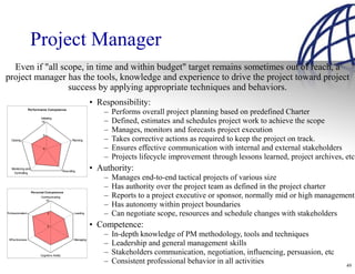 Project Manager
  Even if "all scope, in time and within budget" target remains sometimes out of reach, a
project manager has the tools, knowledge and experience to drive the project toward project
                 success by applying appropriate techniques and behaviors.
                                                                • Responsibility:
                  Performance Competence
                                                                    –   Performs overall project planning based on predefined Charter
                          Initiating
                           10                                       –   Defined, estimates and schedules project work to achieve the scope
                                                                    –   Manages, monitors and forecasts project execution
                           5
   Closing                                         Planning         –   Takes corrective actions as required to keep the project on track.
                           0                                        –   Ensures effective communication with internal and external stakeholders
                                                                    –   Projects lifecycle improvement through lessons learned, project archives, etc.
   Monitoring and
    Controlling
                                             Executing
                                                                • Authority:
                                                                    –   Manages end-to-end tactical projects of various size
                                                                    –   Has authority over the project team as defined in the project charter
                    Personal Com petence
                          Communicating
                             10
                                                                    –   Reports to a project executive or sponsor, normally mid or high management
                                                                    –   Has autonomy within project boundaries
Professionalism                5                     Leading        –   Can negotiate scope, resources and schedule changes with stakeholders
                               0                                • Competence:
                                                                    –   In-depth knowledge of PM methodology, tools and techniques
 Effectiveness                                       Managing
                                                                    –   Leadership and general management skills
                         Cognitive Ability
                                                                    –   Stakeholders communication, negotiation, influencing, persuasion, etc
                                                                    –   Consistent professional behavior in all activities                        49
 