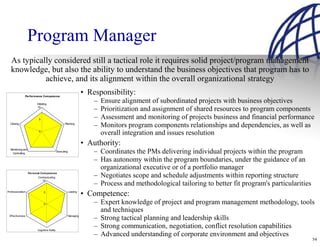 Program Manager
  As typically considered still a tactical role it requires solid project/program management
  knowledge, but also the ability to understand the business objectives that program has to
            achieve, and its alignment within the overall organizational strategy
              Performance Competence
                                                                    • Responsibility:
                         Initiating
                                                                        –   Ensure alignment of subordinated projects with business objectives
                          10
                                                                        –   Prioritization and assignment of shared resources to program components
                          5                                             –   Assessment and monitoring of projects business and financial performance
  Closing                                          Planning
                                                                        –   Monitors program components relationships and dependencies, as well as
                          0
                                                                            overall integration and issues resolution
                                                                    • Authority:
  Monitoring and
   Controlling
                                             Executing                  – Coordinates the PMs delivering individual projects within the program
                                                                        – Has autonomy within the program boundaries, under the guidance of an
                                                                          organizational executive or of a portfolio manager
                   Personal Com petence
                          Communicating                                 – Negotiates scope and schedule adjustments within reporting structure
                             10
                                                                        – Process and methodological tailoring to better fit program's particularities
Professionalism                 5                        Leading
                                                                    • Competence:
                                0                                       – Expert knowledge of project and program management methodology, tools
                                                                          and techniques
 Effectiveness                                           Managing
                                                                        – Strong tactical planning and leadership skills
                         Cognitive Ability
                                                                        – Strong communication, negotiation, conflict resolution capabilities
                                                                        – Advanced understanding of corporate environment and objectives
                                                                                                                                                         54
 