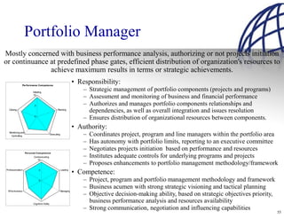 Portfolio Manager
Mostly concerned with business performance analysis, authorizing or not projects initiation
or continuance at predefined phase gates, efficient distribution of organization's resources to
               achieve maximum results in terms or strategic achievements.
              Performance Competence
                                                                    • Responsibility:
                         Initiating
                                                                        – Strategic management of portfolio components (projects and programs)
                          10
                                                                        – Assessment and monitoring of business and financial performance
                          5                                             – Authorizes and manages portfolio components relationships and
  Closing                                          Planning
                                                                          dependencies, as well as overall integration and issues resolution
                          0
                                                                        – Ensures distribution of organizational resources between components.
                                                                    • Authority:
  Monitoring and
   Controlling
                                             Executing                  –   Coordinates project, program and line managers within the portfolio area
                                                                        –   Has autonomy with portfolio limits, reporting to an executive committee
                                                                        –   Negotiates projects initiation based on performance and resources
                   Personal Com petence
                         Communicating
                            10
                                                                        –   Institutes adequate controls for underlying programs and projects
                                                                        –   Proposes enhancements to portfolio management methodology/framework
Professionalism                                          Leading
                                5
                                                                    • Competence:
                                0                                       – Project, program and portfolio management methodology and framework
                                                                        – Business acumen with strong strategic visioning and tactical planning
 Effectiveness                                           Managing
                                                                        – Objective decision-making ability, based on strategic objectives priority,
                         Cognitive Ability
                                                                          business performance analysis and resources availability
                                                                        – Strong communication, negotiation and influencing capabilities
                                                                                                                                                       55
 