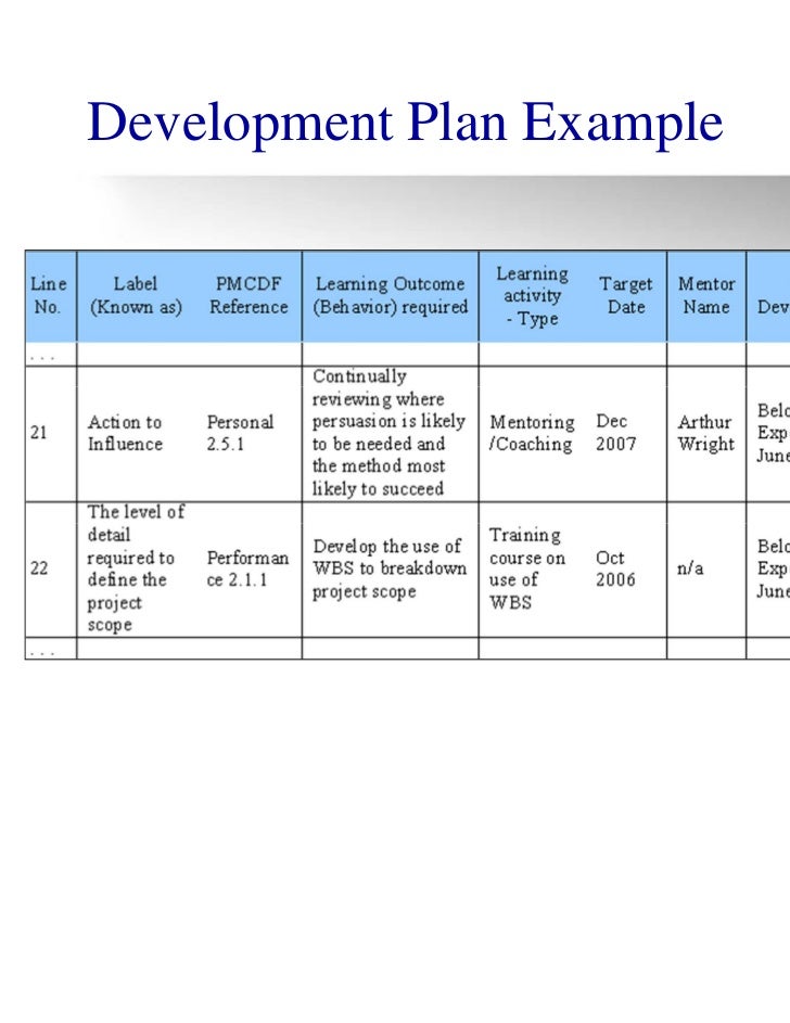 Professional Development Plan Template For Teachers from image.slidesharecdn.com