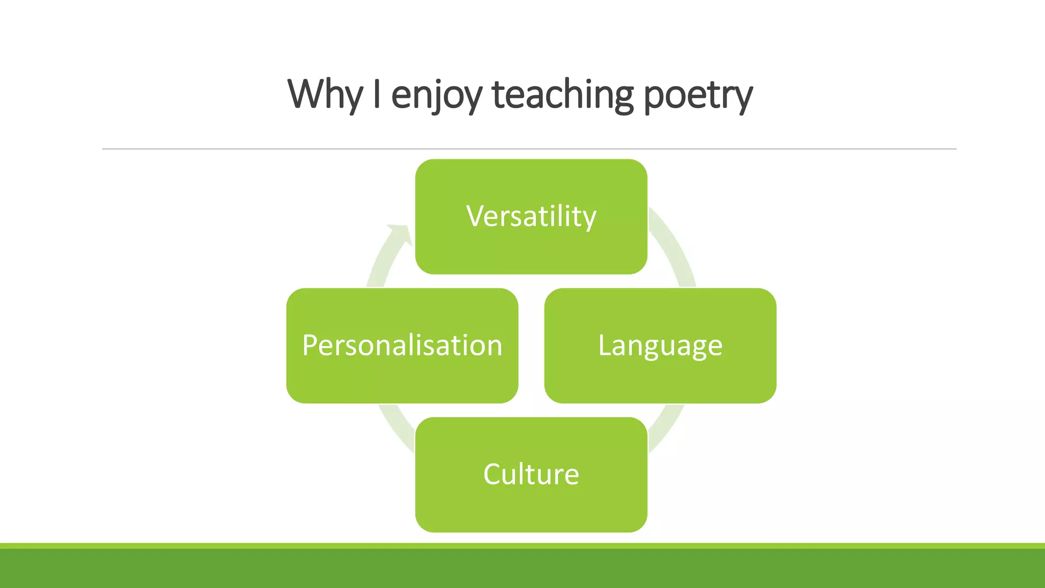 Why I enjoy teaching poetry
Versatility
Language
Culture
Personalisation
 