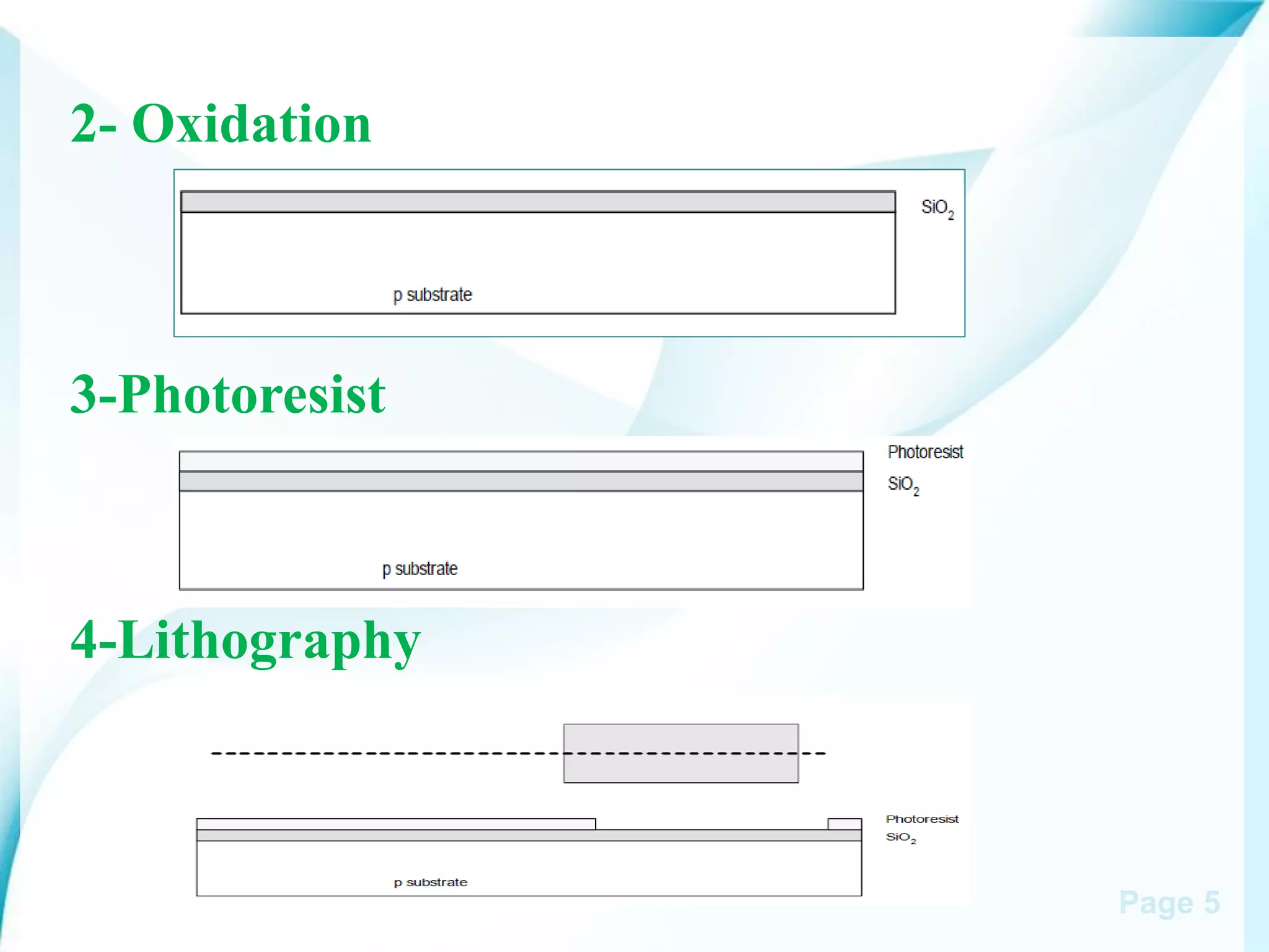 Page 5
2- Oxidation
3-Photoresist
4-Lithography
 
