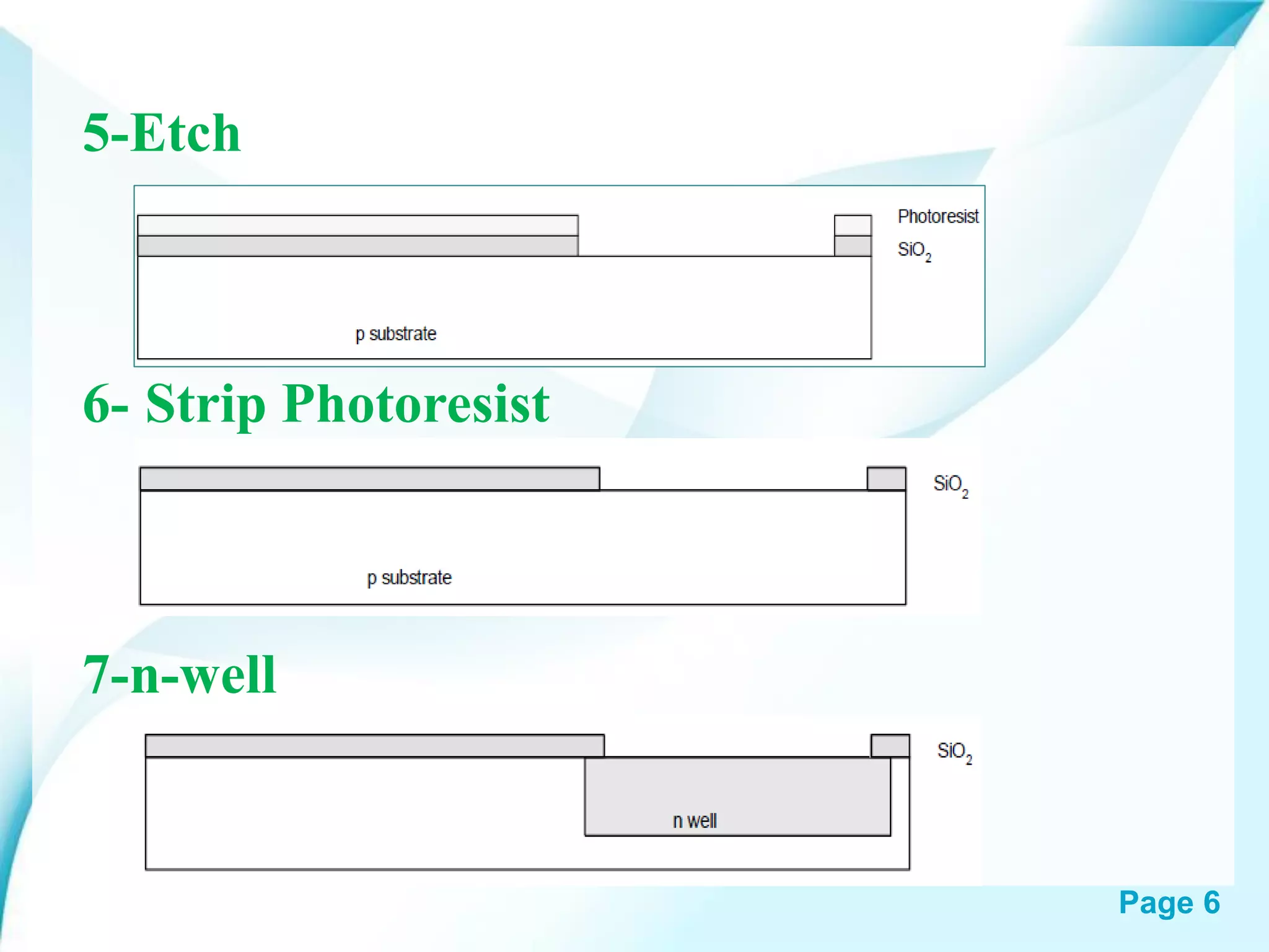 Page 6
5-Etch
6- Strip Photoresist
7-n-well
 