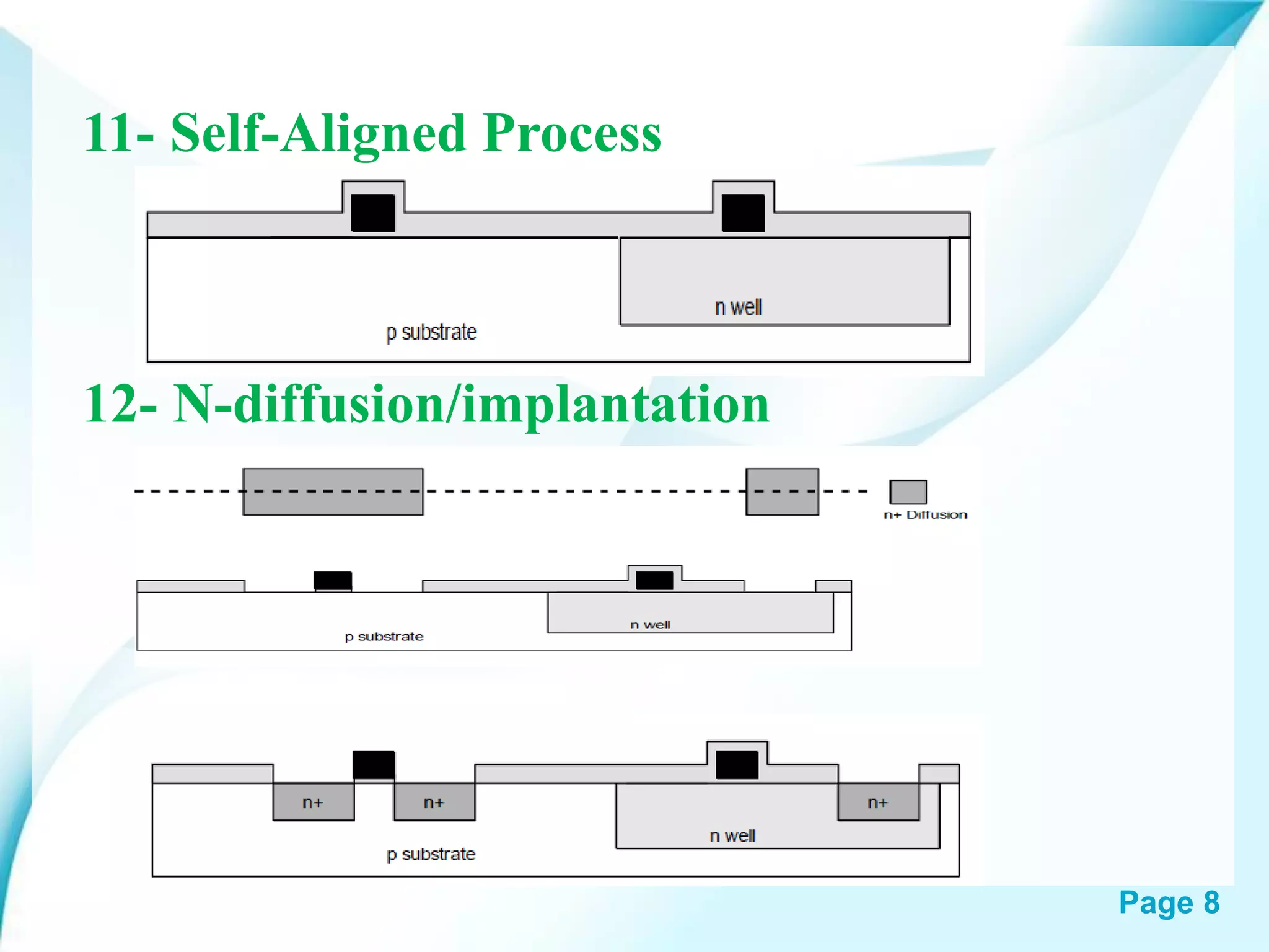 Page 8
11- Self-Aligned Process
12- N-diffusion/implantation
 