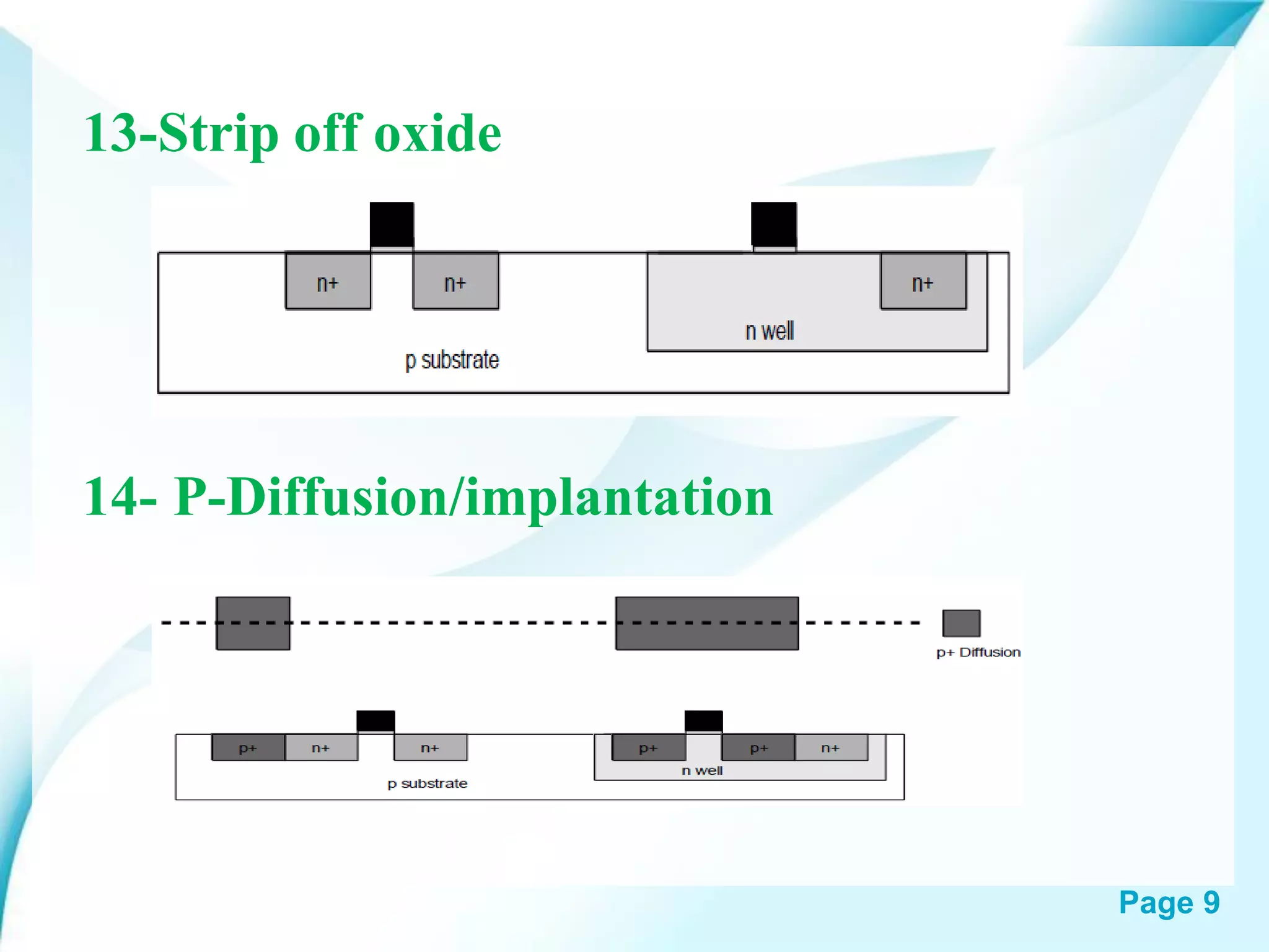 Page 9
13-Strip off oxide
14- P-Diffusion/implantation
 