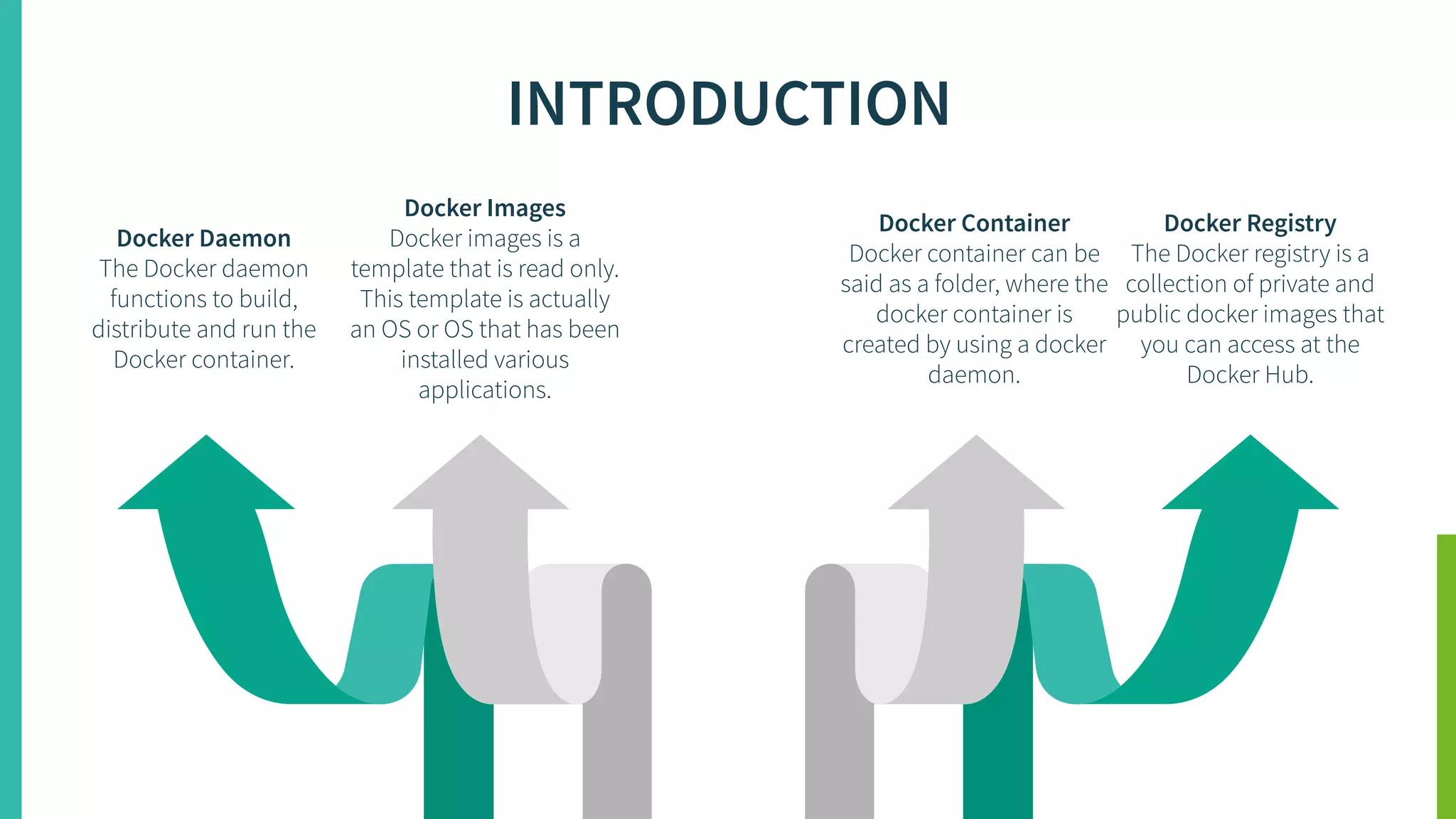 INTRODUCTION
Docker Daemon
The Docker daemon
functions to build,
distribute and run the
Docker container.
Docker Images
Docker images is a
template that is read only.
This template is actually
an OS or OS that has been
installed various
applications.
Docker Container
Docker container can be
said as a folder, where the
docker container is
created by using a docker
daemon.
Docker Registry
The Docker registry is a
collection of private and
public docker images that
you can access at the
Docker Hub.
 