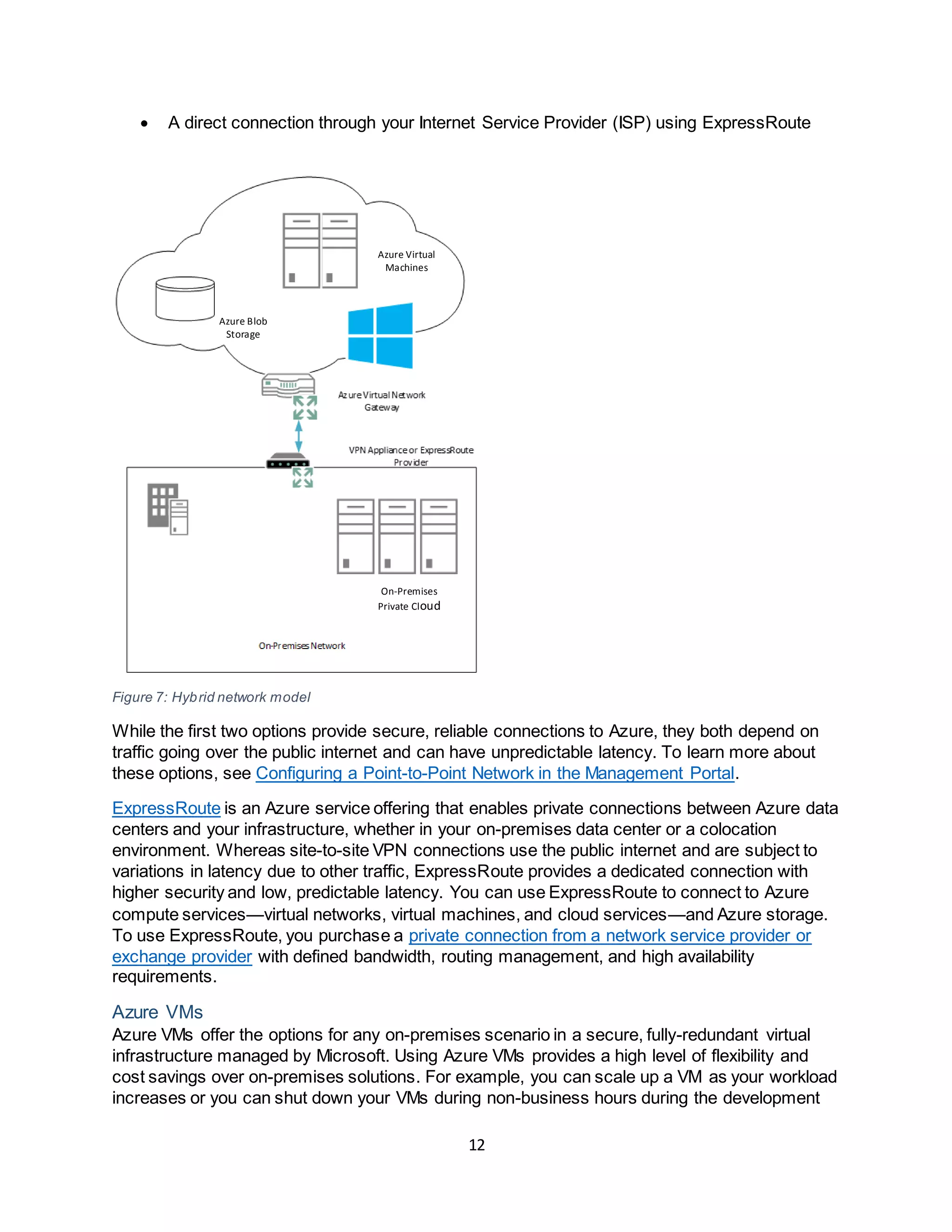 12
 A direct connection through your Internet Service Provider (ISP) using ExpressRoute
Azure Blob
Storage
Azure Virtual
Machines
On-Premises
Private Cloud
Figure 7: Hybrid network model
While the first two options provide secure, reliable connections to Azure, they both depend on
traffic going over the public internet and can have unpredictable latency. To learn more about
these options, see Configuring a Point-to-Point Network in the Management Portal.
ExpressRoute is an Azure service offering that enables private connections between Azure data
centers and your infrastructure, whether in your on-premises data center or a colocation
environment. Whereas site-to-site VPN connections use the public internet and are subject to
variations in latency due to other traffic, ExpressRoute provides a dedicated connection with
higher security and low, predictable latency. You can use ExpressRoute to connect to Azure
compute services—virtual networks, virtual machines, and cloud services—and Azure storage.
To use ExpressRoute, you purchase a private connection from a network service provider or
exchange provider with defined bandwidth, routing management, and high availability
requirements.
Azure VMs
Azure VMs offer the options for any on-premises scenario in a secure, fully-redundant virtual
infrastructure managed by Microsoft. Using Azure VMs provides a high level of flexibility and
cost savings over on-premises solutions. For example, you can scale up a VM as your workload
increases or you can shut down your VMs during non-business hours during the development
 