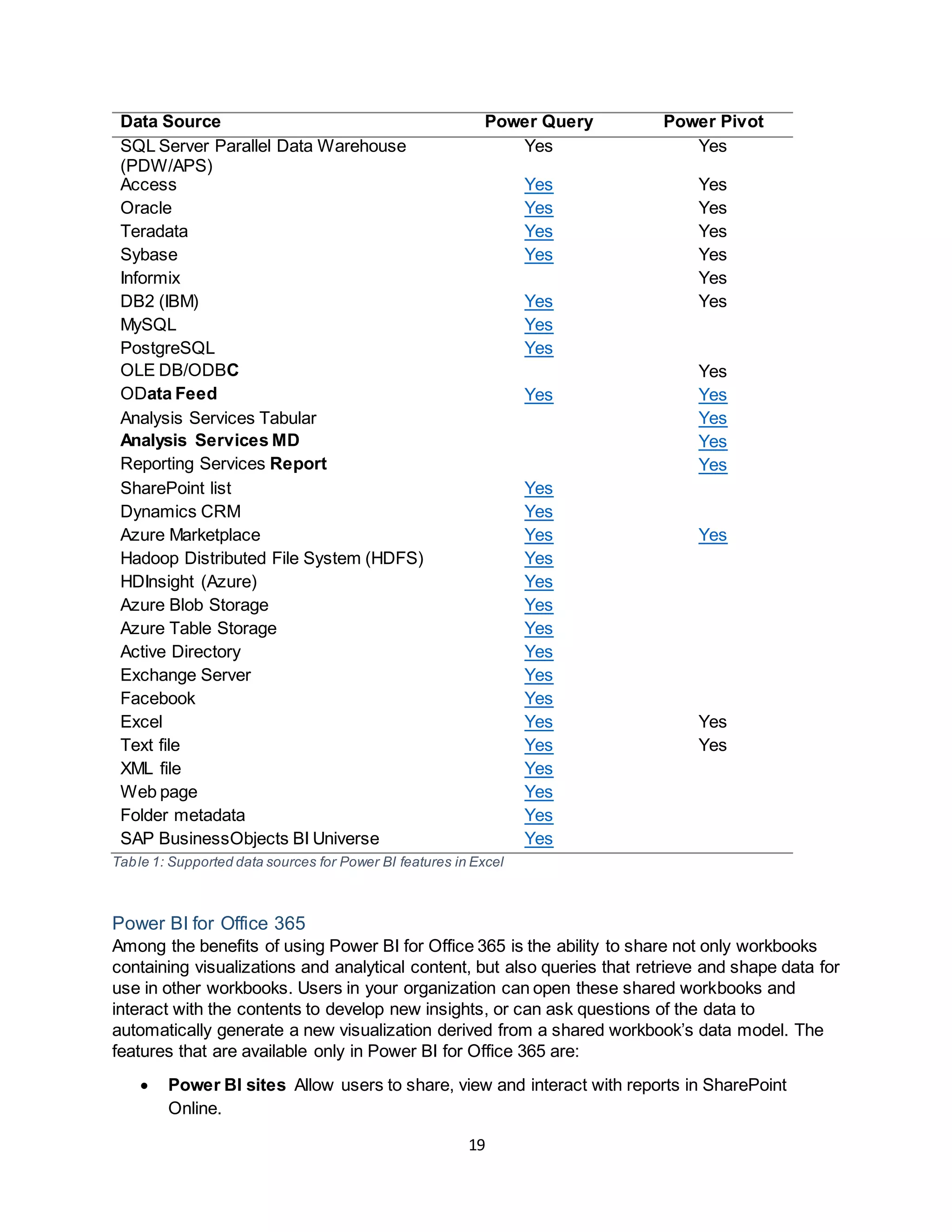 19
Data Source Power Query Power Pivot
SQL Server Parallel Data Warehouse
(PDW/APS)
Yes Yes
Access Yes Yes
Oracle Yes Yes
Teradata Yes Yes
Sybase Yes Yes
Informix Yes
DB2 (IBM) Yes Yes
MySQL Yes
PostgreSQL Yes
OLE DB/ODBC Yes
OData Feed Yes Yes
Analysis Services Tabular Yes
Analysis Services MD Yes
Reporting Services Report Yes
SharePoint list Yes
Dynamics CRM Yes
Azure Marketplace Yes Yes
Hadoop Distributed File System (HDFS) Yes
HDInsight (Azure) Yes
Azure Blob Storage Yes
Azure Table Storage Yes
Active Directory Yes
Exchange Server Yes
Facebook Yes
Excel Yes Yes
Text file Yes Yes
XML file Yes
Web page Yes
Folder metadata Yes
SAP BusinessObjects BI Universe Yes
Table 1: Supported data sources for Power BI features in Excel
Power BI for Office 365
Among the benefits of using Power BI for Office 365 is the ability to share not only workbooks
containing visualizations and analytical content, but also queries that retrieve and shape data for
use in other workbooks. Users in your organization can open these shared workbooks and
interact with the contents to develop new insights, or can ask questions of the data to
automatically generate a new visualization derived from a shared workbook’s data model. The
features that are available only in Power BI for Office 365 are:
 Power BI sites Allow users to share, view and interact with reports in SharePoint
Online.
 