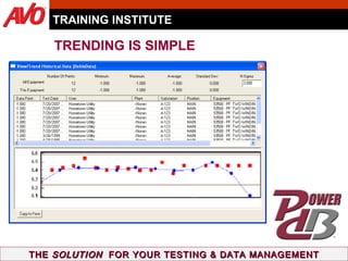 TRAINING INSTITUTE THE  SOLUTION   FOR YOUR TESTING & DATA MANAGEMENT TRENDING IS SIMPLE 