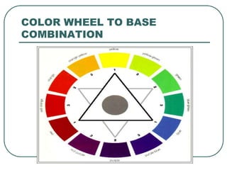 COLOR WHEEL TO BASE
COMBINATION
 