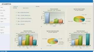 © Proximity 2014 
Using SQL –example panel  