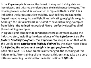 In the Cup example, however, the domain theory and training data are
inconsistent, and this step therefore alters the initial network weights. The
resulting trained network is summarized in Figure with dark solid lines
indicating the largest positive weights, dashed lines indicating the
largest negative weights, and light lines indicating negligible weights.
Although the initial network misclassifies several training examples
from Table , the refined network of Figure perfectly classifies all of
these training examples.
In Figure significant new dependencies were discovered during the
inductive step, including the dependency of the Liftable unit on the
feature MadeOfStyrofoam. It is important to keep in mind that while
the unit labeled Liftable was initially defined by the given Horn clause
for Liftable, the subsequent weight changes performed by
BACKPROPAGATION have dramatically changed, the meaning of this
hidden unit. After training of the network, this unit may take on a very
different meaning unrelated to the initial notion of Liftable.
 