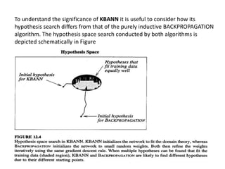Using prior knowledge to initialize the hypothesis,kbann | PPT