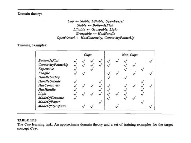 Using prior knowledge to initialize the hypothesis,kbann