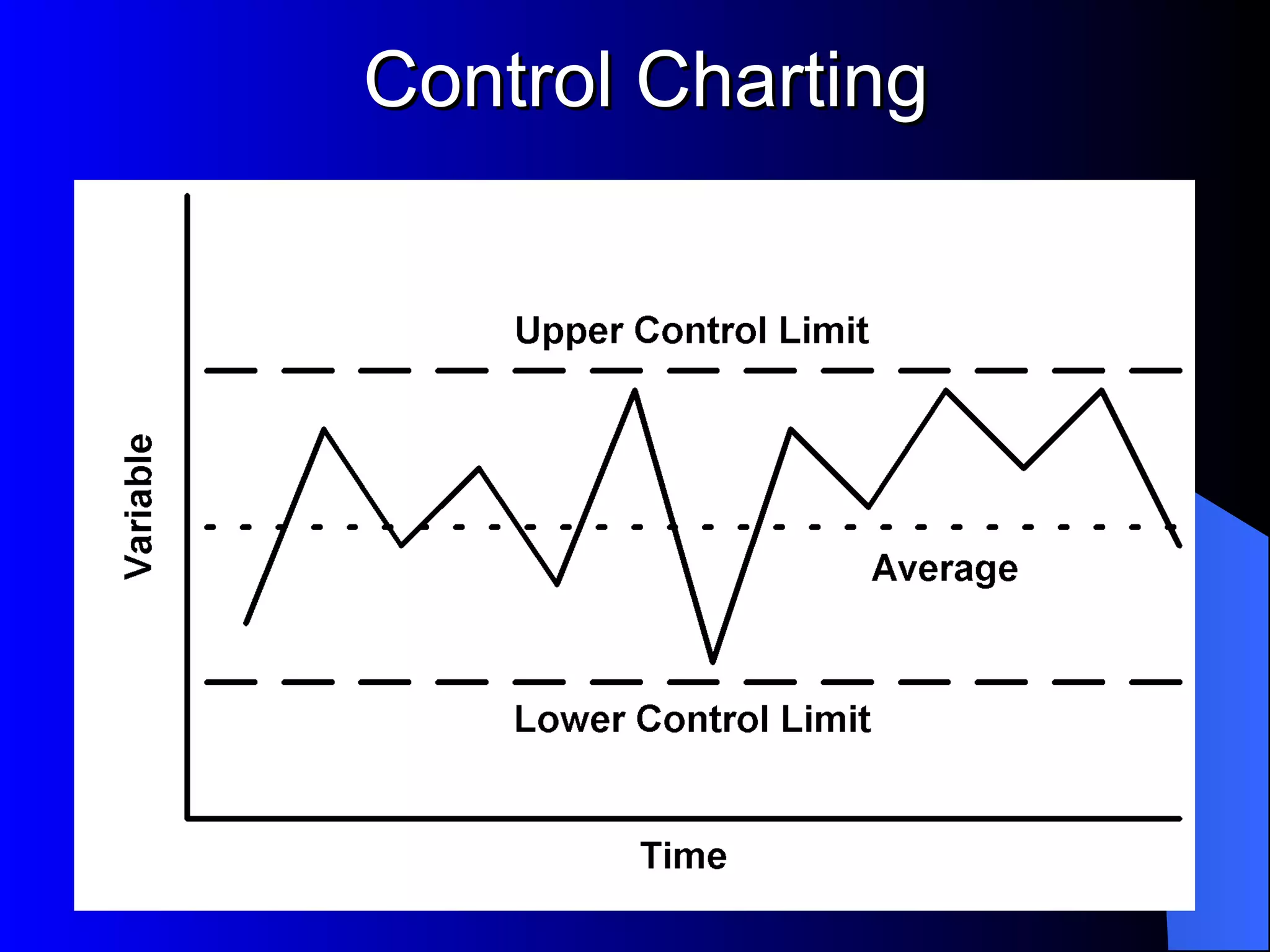 Control Charting 