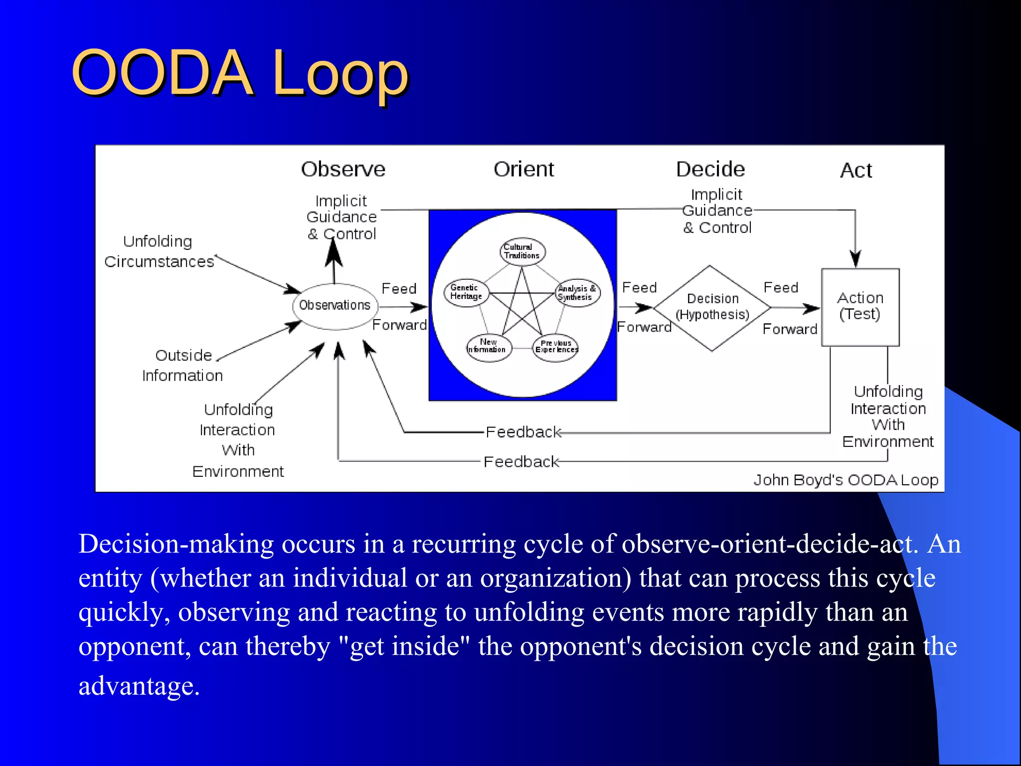 OODA Loop Decision-making occurs in a recurring cycle of observe-orient-decide-act. An entity (whether an individual or an organization) that can process this cycle quickly, observing and reacting to unfolding events more rapidly than an opponent, can thereby &quot;get inside&quot; the opponent's decision cycle and gain the advantage.   