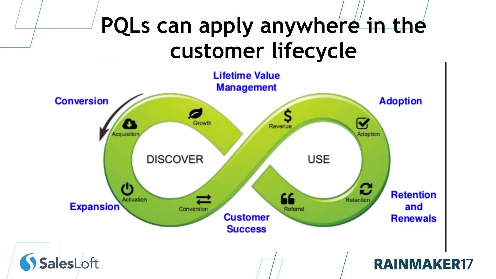 PQLs can apply anywhere in the
customer lifecycle
 