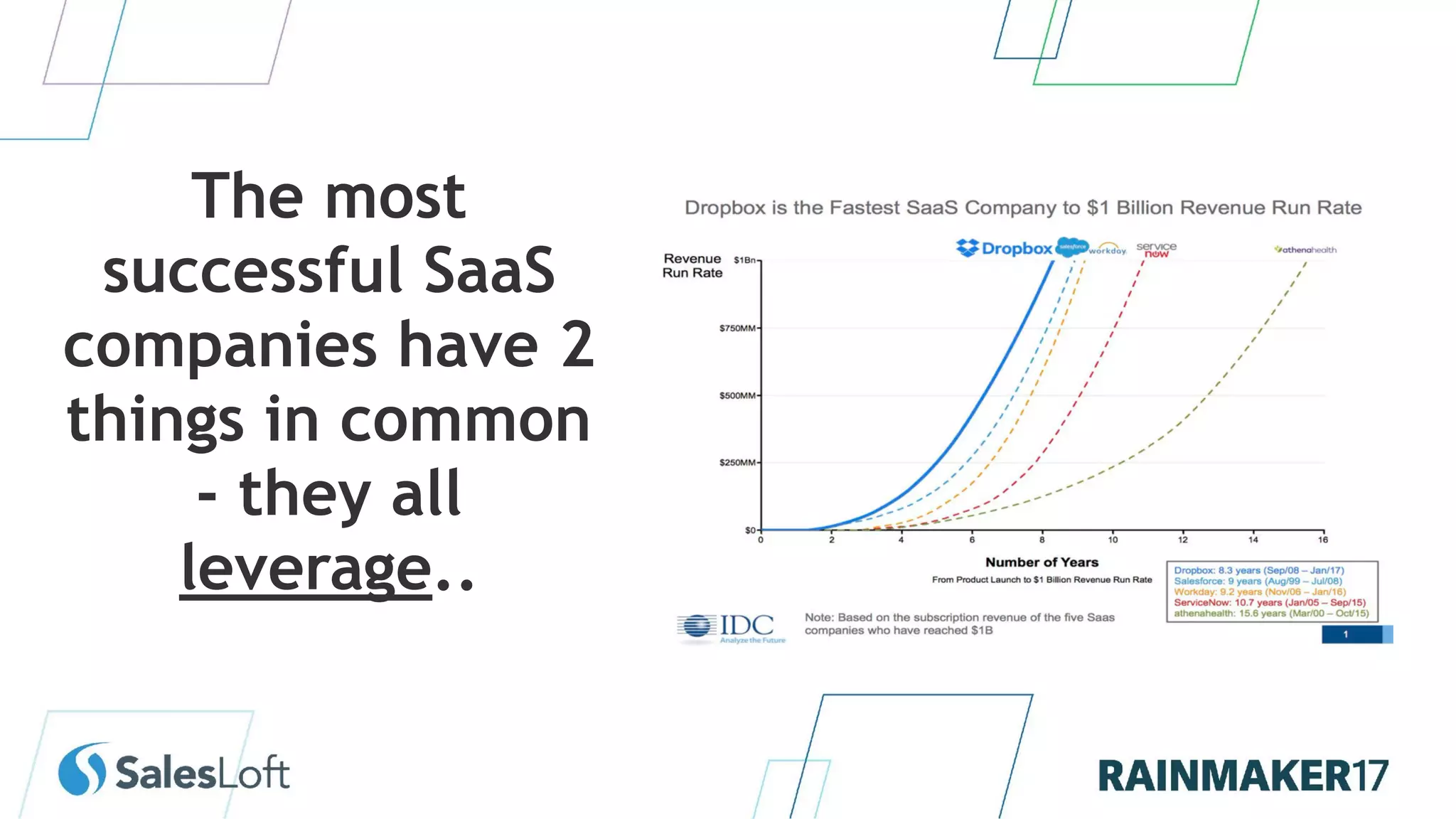 The most
successful SaaS
companies have 2
things in common
- they all
leverage..
 