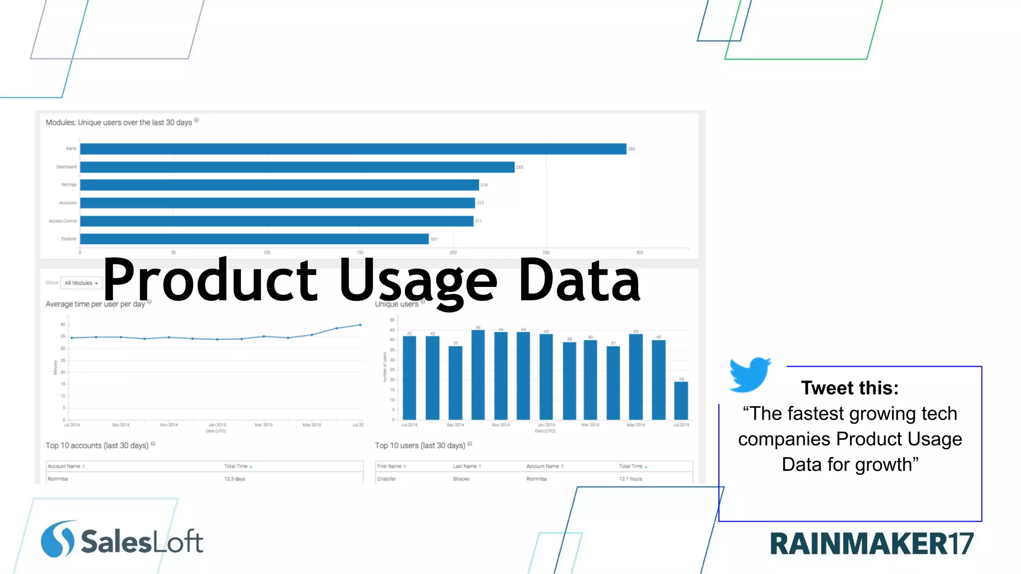 Tweet this:
“The fastest growing tech
companies Product Usage
Data for growth”
Product Usage Data
 