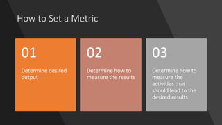 How to Set a Metric
Determine desired
output
01
Determine how to
measure the results
02
Determine how to
measure the
activities that
should lead to the
desired results
03
 