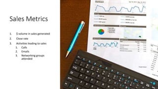 Sales Metrics
1. $ volume in sales generated
2. Close rate
3. Activities leading to sales
1. Calls
2. Emails
3. Networking groups
attended
 