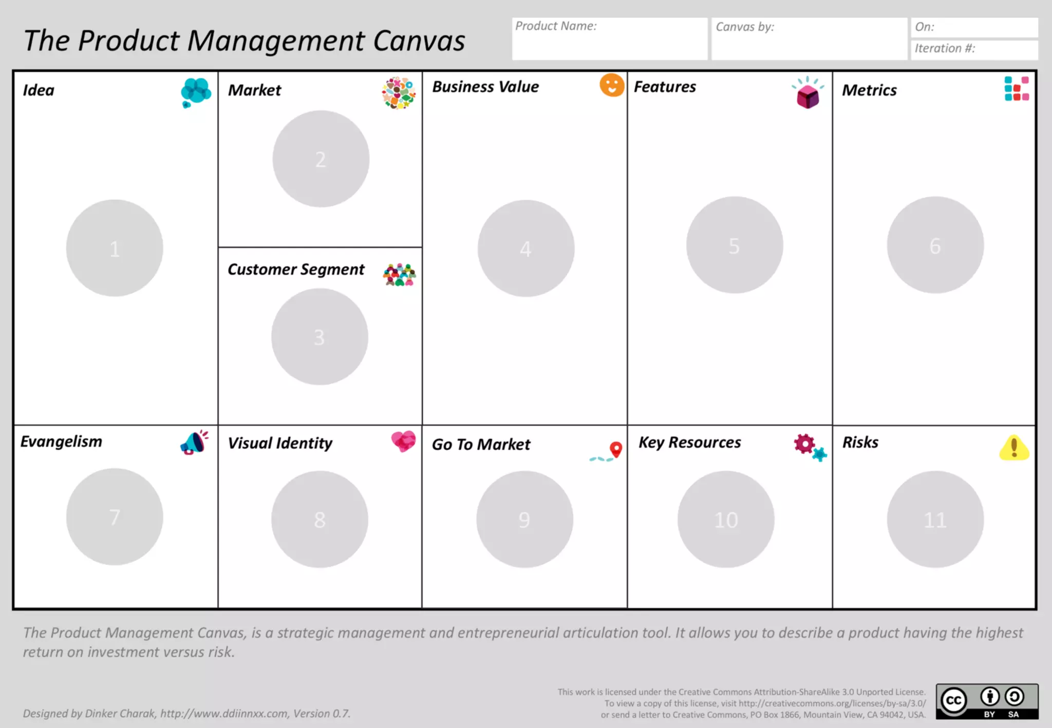 http://www.ddiinnxx.com/product-management-canvas/
7
 