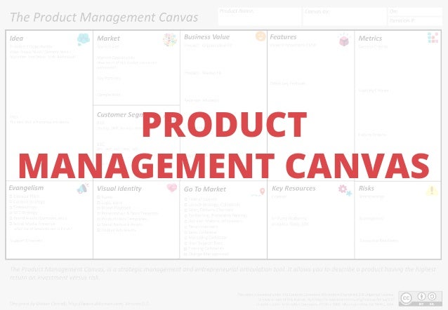 http://www.ddiinnxx.com/product-management-canvas/
PRODUCT
MANAGEMENT CANVAS
 
