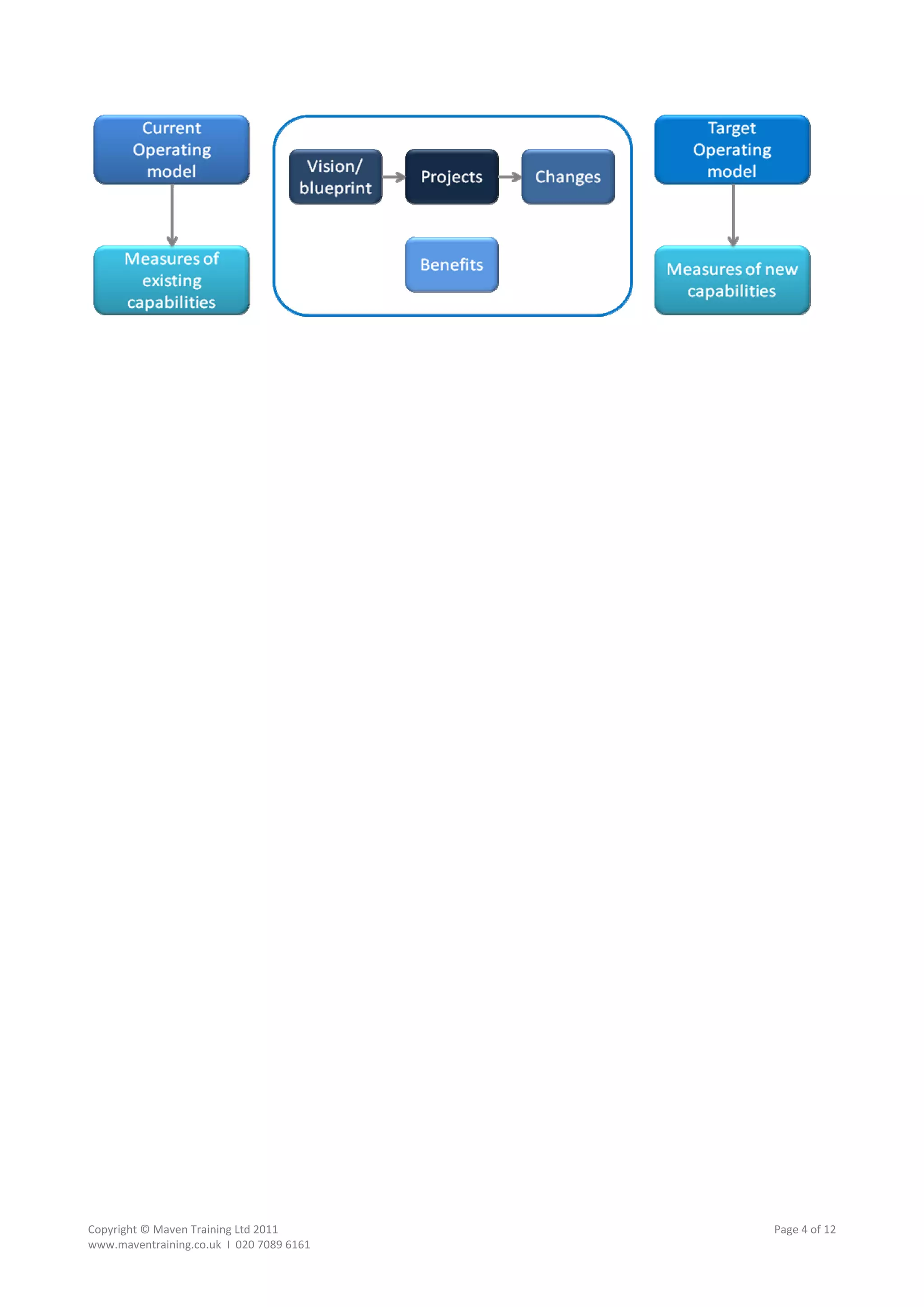  




Copyright © Maven Training Ltd 2011              Page 4 of 12  
www.maventraining.co.uk  І  020 7089 6161 
 