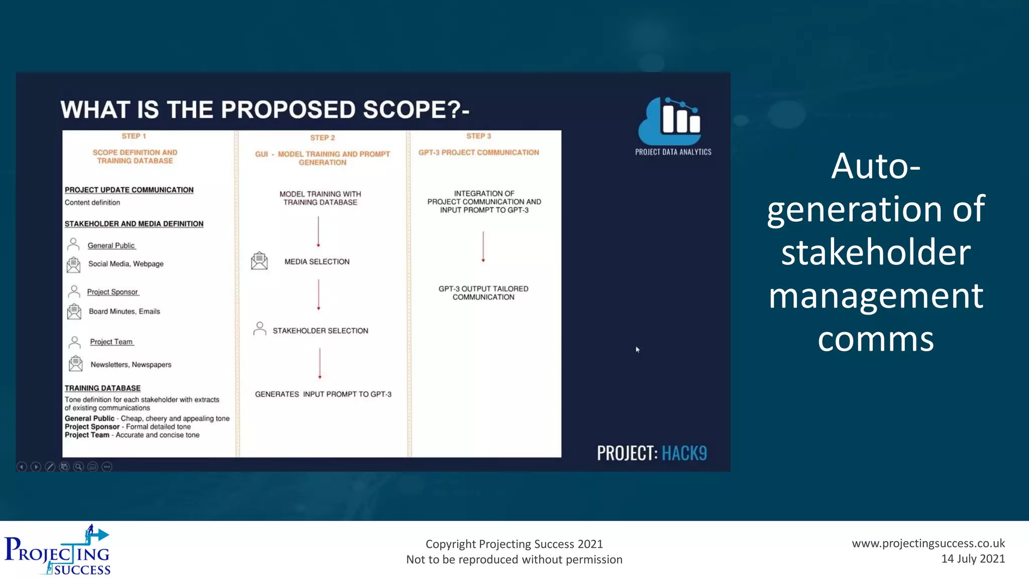 Copyright Projecting Success 2021
Not to be reproduced without permission
www.projectingsuccess.co.uk
14 July 2021
Auto-
generation of
stakeholder
management
comms
 