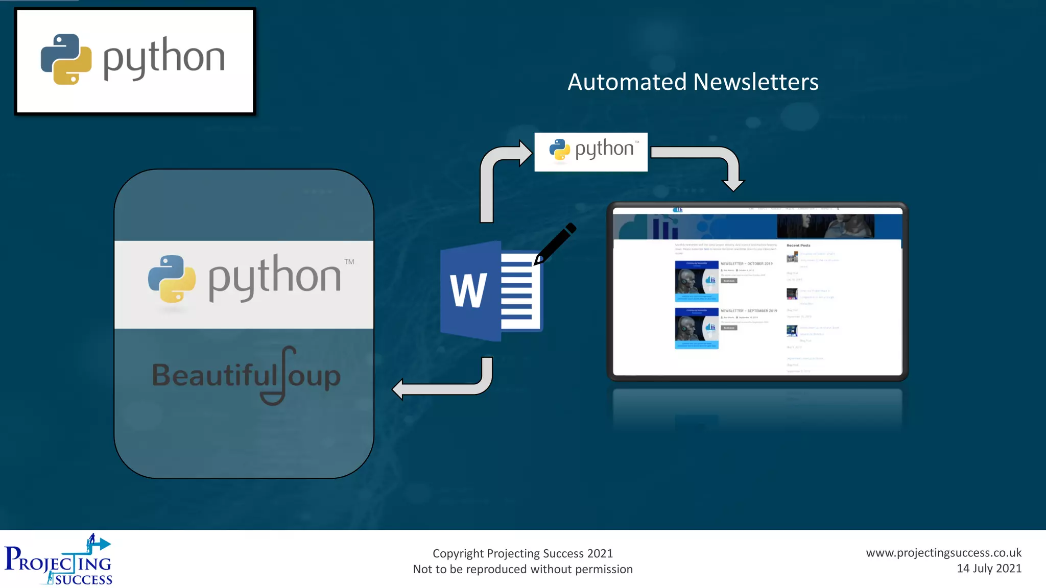 Copyright Projecting Success 2021
Not to be reproduced without permission
www.projectingsuccess.co.uk
14 July 2021
Automated Newsletters
 