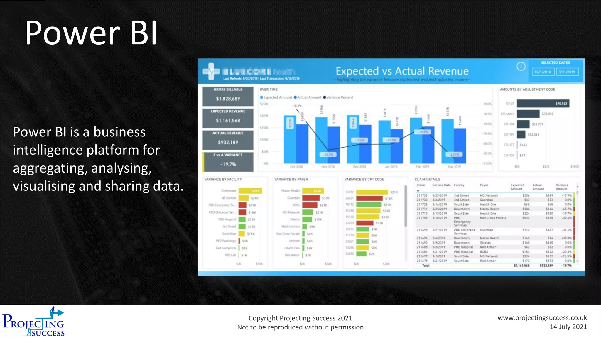 Copyright Projecting Success 2021
Not to be reproduced without permission
www.projectingsuccess.co.uk
14 July 2021
Power BI
Power BI is a business
intelligence platform for
aggregating, analysing,
visualising and sharing data.
 
