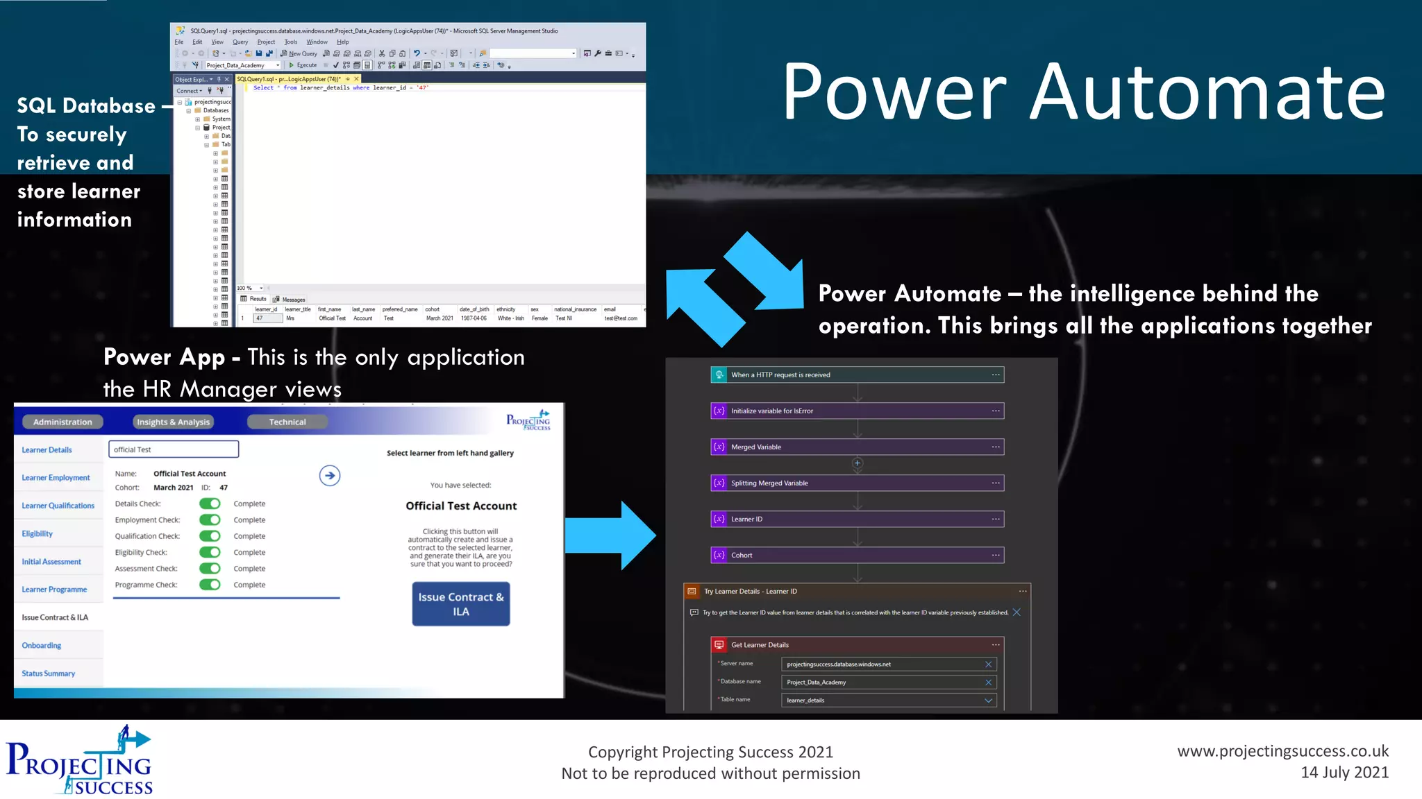 Copyright Projecting Success 2021
Not to be reproduced without permission
www.projectingsuccess.co.uk
14 July 2021
Power Automate
Power App - This is the only application
the HR Manager views
Power Automate – the intelligence behind the
operation. This brings all the applications together
SQL Database –
To securely
retrieve and
store learner
information
 