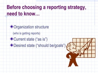 Before choosing a reporting strategy,
need to know…

   Organization structure
  (who is getting reports)
   Current state (“as is”)
   Desired state (“should be/goals”)
 