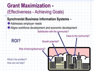 Grant Maximization -
(Effectiveness - Achieving Goals)
Synchronist Business Information Systems –
   Addresses employer needs
   Aligns workforce development and economic development
                             Satisfaction with the community?
                                                          Value to the community?

    ROI?                          Growth potential?

           Risk of leaving/downsizing?


What’s the problem?
How can we help?
 