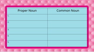 Proper Noun Common Noun
1.
2.
3.
4.
5.
 
