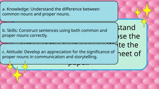 Directions: Read and understand
each question carefully. Choose the
letter of the best answer. Write the
chosen letter on a separate sheet of
paper.
a. Knowledge: Understand the difference between
common nouns and proper nouns.
b. Skills: Construct sentences using both common and
proper nouns correctly.
c. Attitude: Develop an appreciation for the significance of
proper nouns in communication and storytelling.
 