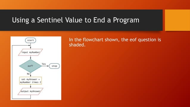 Using Pseudocode Statements and Flowchart Symbols