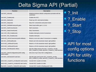 Delta Sigma API (Partial)
                      ?_Init
                      ?_Enable
                      ?_Start
                      ?_Stop

                      API for most
                       config options
                      API for utility
                       functions
 