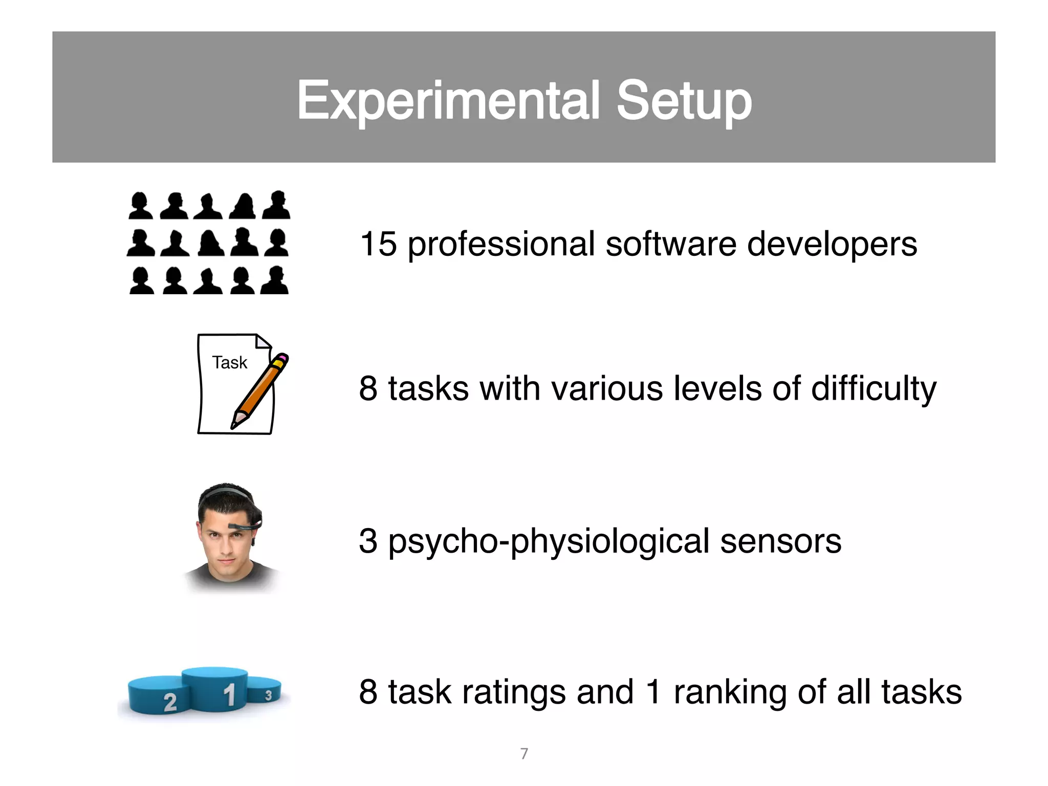 7   15 professional software developers" 8 tasks with various levels of difﬁculty" 3 psycho-physiological sensors" 8 task ratings and 1 ranking of all tasks" 