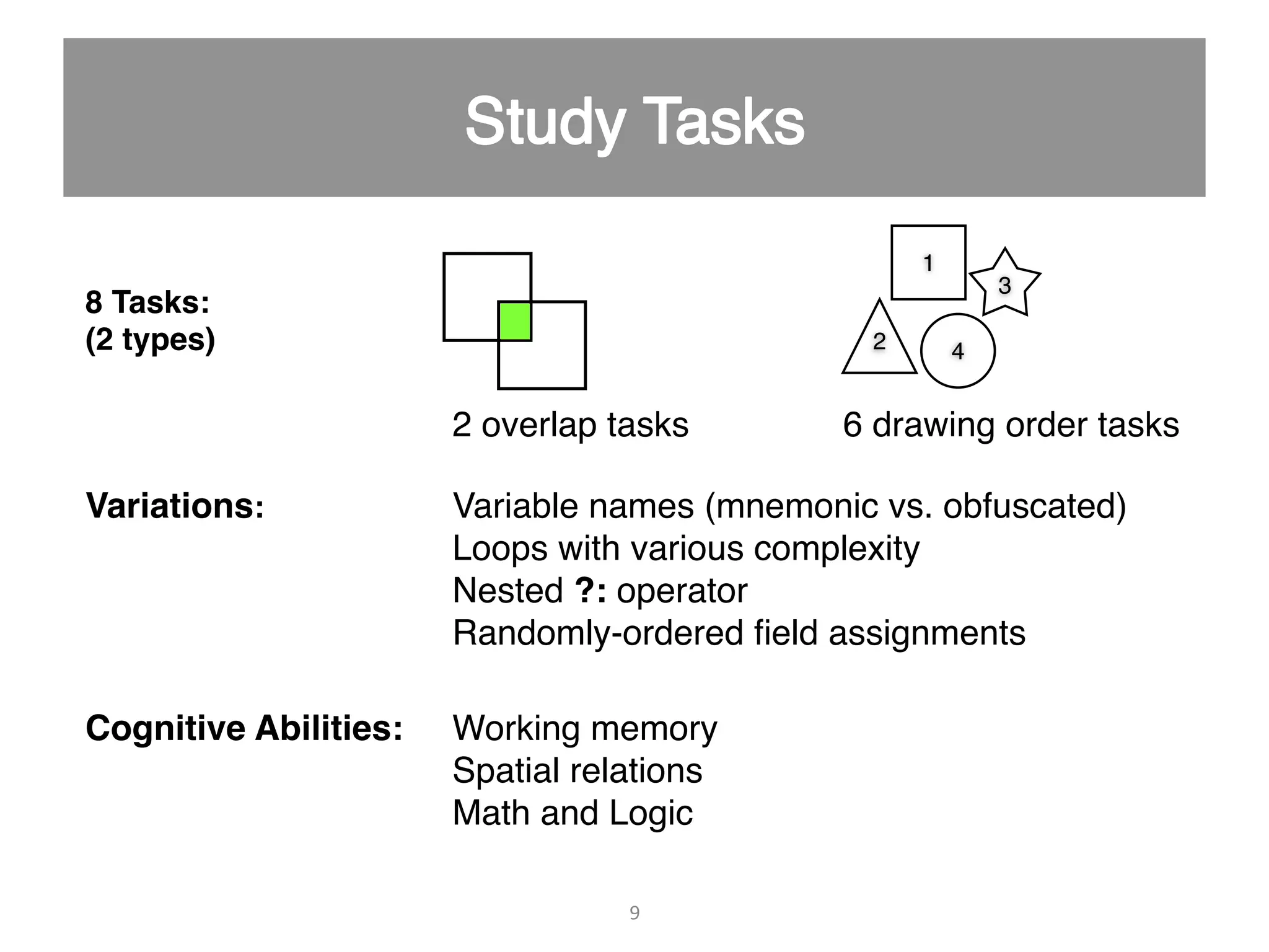 8 Tasks:! (2 types)" Variations:" Cognitive Abilities:" 2 overlap tasks" 2 1 4 3 6 drawing order tasks" Variable names (mnemonic vs. obfuscated)" Loops with various complexity" Nested ?: operator" Randomly-ordered ﬁeld assignments" Working memory" Spatial relations" Math and Logic" 9   