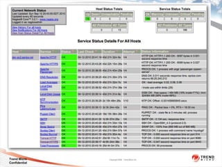 Trend Micro    Copyright 2009 Trend Micro Inc.
Confidential
 