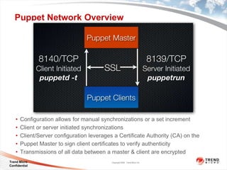 Puppet Network Overview




    •   Conﬁguration allows for manual synchronizations or a set increment
    •   Client or server initiated synchronizations
    •   Client/Server conﬁguration leverages a Certiﬁcate Authority (CA) on the
    •   Puppet Master to sign client certiﬁcates to verify authenticity
    •   Transmissions of all data between a master & client are encrypted
Trend Micro                                 Copyright 2009 Trend Micro Inc.
Confidential
 