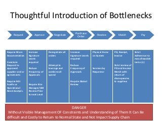 Thoughtful Introduction of Bottlenecks
Request Approve Negotiate
Purchase
Order
Receive Match Pay
Require More
Documentation
Constrain
Request to
approved
supplier and or
agreements
Require ROI
hurdle or
Operational
Need Analysis
Increase
Signature
Levels
required
Reduce
Frequency of
Approvals
Require Site
Manager/GM
Review Prior
to next Level
Renegotiate all
orders
Attempt to
leverage and
combine all
spend
Increase
Signature Levels
required
Reduce
Frequency of
Approvals
Require Global
Review
Physical Items
on System
Services by
Requestor
PO, Receipt,
Invoice
Strict review of
PO and Invoice
Match with
return of
discrepancies
to suppliers
Strict
Adherence to
max allowable
terms (+)
DANGER
Without Visible Management OF Constraints and Understanding of Them It Can Be
difficult and Costly to Return to Normal State and Not Impact Supply Chain
 
