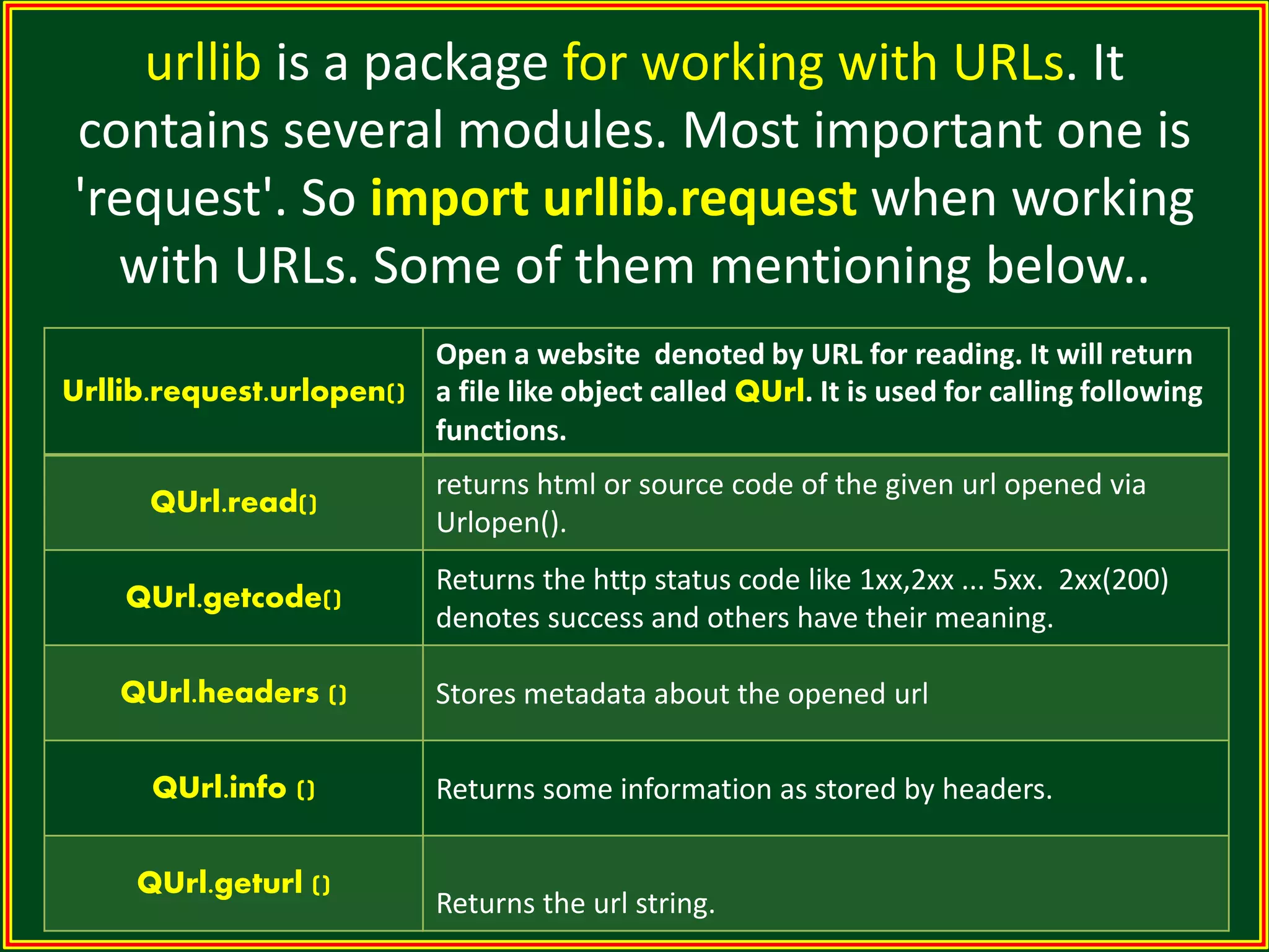 Python Modules and Libraries | PPT