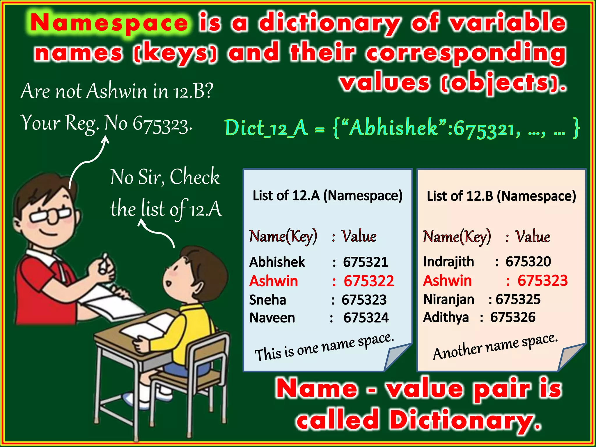 Are not Ashwin in 12.B? Your Reg. No 675323. No Sir, Check the list of 12.A 