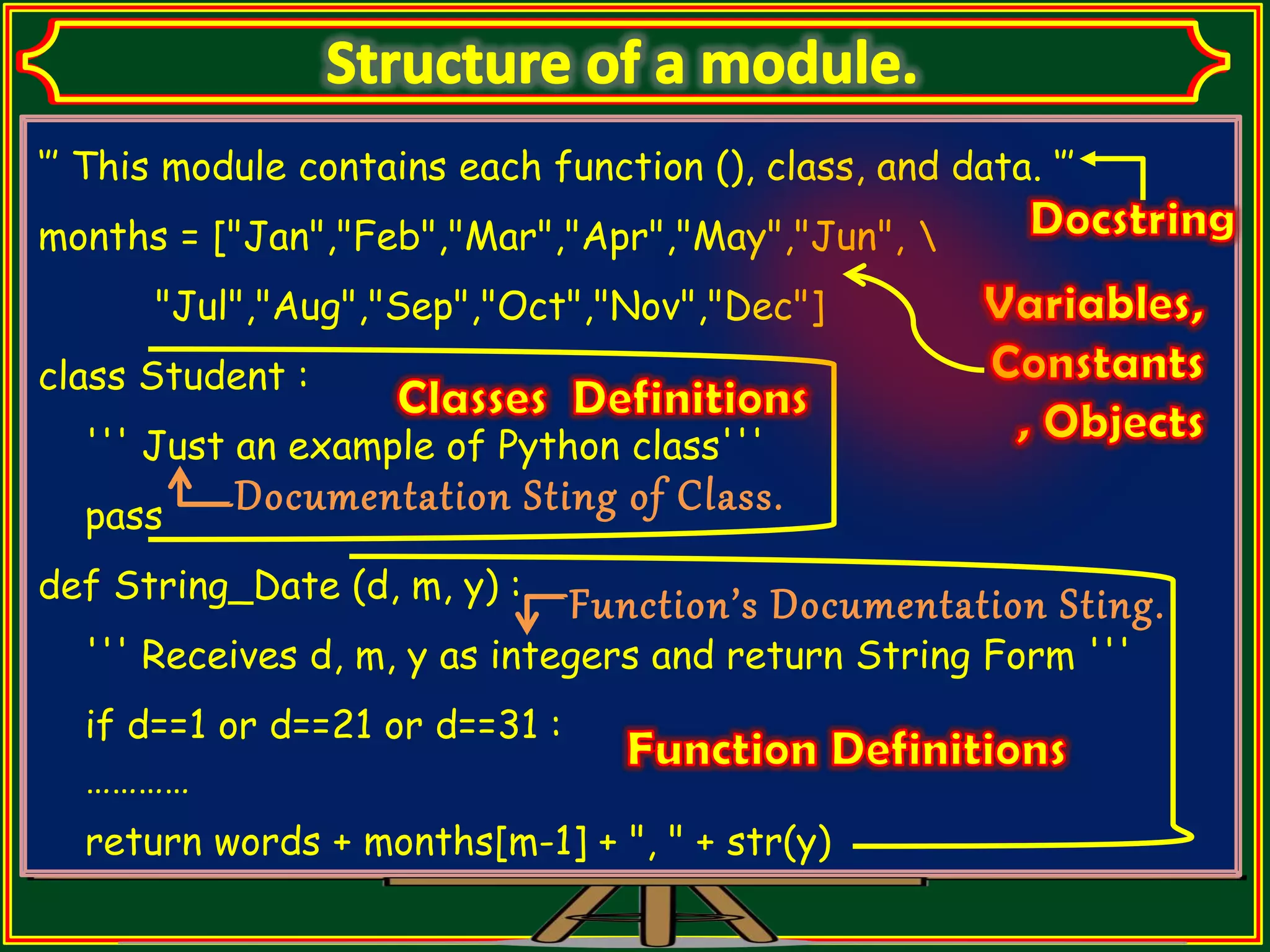 „‟‟ This module contains each function (), class, and data. „‟‟ months = ["Jan","Feb","Mar","Apr","May","Jun", "Jul","Aug","Sep","Oct","Nov","Dec"] class Student : ''' Just an example of Python class''' pass def String_Date (d, m, y) : ''' Receives d, m, y as integers and return String Form ''' if d==1 or d==21 or d==31 : ………… return words + months[m-1] + ", " + str(y) Documentation Sting of Class. Function’s Documentation Sting. 